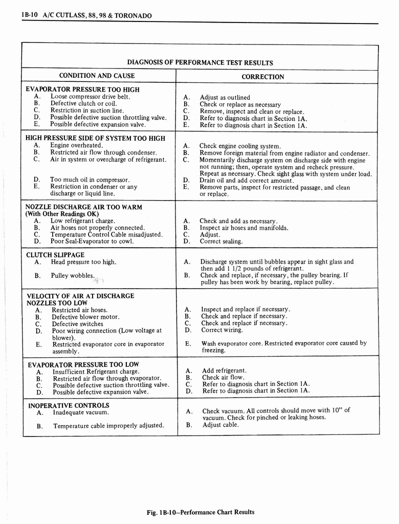 n_1976 Oldsmobile Shop Manual 0108.jpg